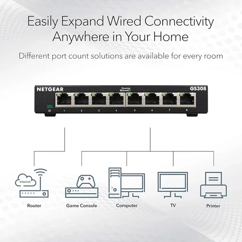 Miniatura 2 de NETGEAR - Conmutador no administrado Gigabit Ethernet de 8 puertos (GS308), hub de red doméstica, bifurcador Ethernet de oficina, sin software