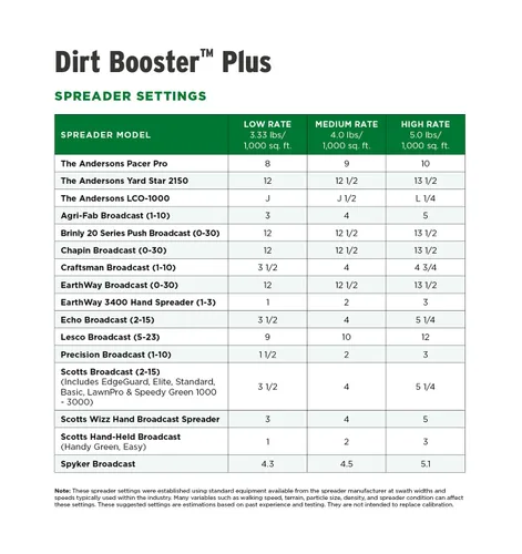Miniatura 5 de The Andersons Dirt Booster Plus All-Natural Super Compost Starter y enmienda del suelo - 20 libras