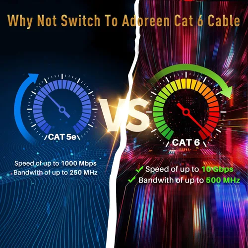 Miniatura 5 de Adoreen Cable de Ethernet Cat 6 de 30 pies - Blanco, cable de red RJ45 redondo y sin enganches para interiores y exteriores, POE, cable de parche
