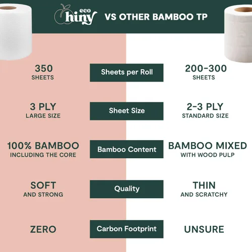Miniatura 4 de ECOHiny Papel Higiénico Premium y Suave de Bambú Libre de PFAS 48 Mega Rollos, 3 capas y 350 Hojas No Tóxico, Certificado FSC, Seguro