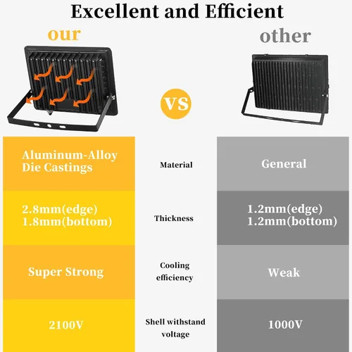 Miniatura 6 de Paquete de 4 luces de inundación LED de 100 W, luces de seguridad superbrillantes de 11000 LM, luz de inundación impermeable IP66 para exteriores