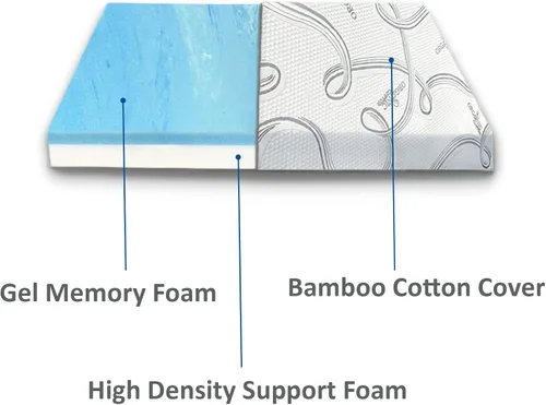 Miniatura 2 de FoamRush Colchón de 6 Pulgadas para Camas Superpuestas (71 cm x 183 cm) de Espuma Viscoelástica con Gel para Remolques de Viaje, con Funda