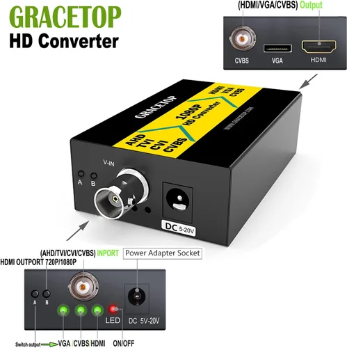 Miniatura 2 de GRACETOP Adaptador convertidor TVI/CVI/AHD a HDMI, Full HD 4K 720P/1080P/3MP/4MP RCA a HDMI Convertidor de video para monitor HDTV DVR, 4 en 1