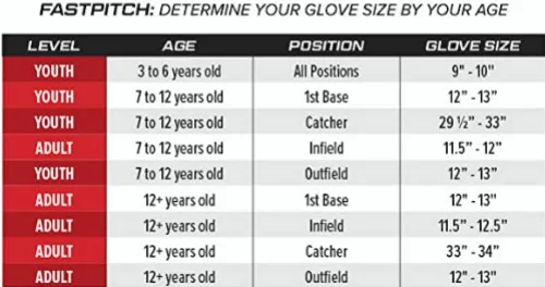 Miniatura 5 de Rawlings Guante de sóftbol juvenil Shut Out