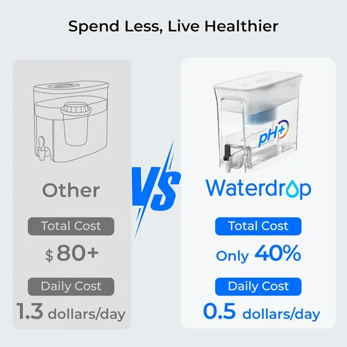 Miniatura 5 de Waterdrop Slim - Dispensador de filtro de agua alcalina, 35 tazas, gran capacidad, 100 galones de larga duración, filtración más rápida, reduce