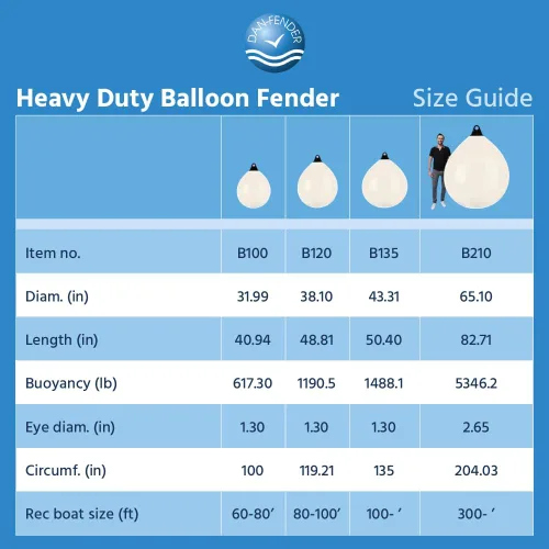 Miniatura 5 de Dan-Fender Guardabarros redondos de alta resistencia y boya marcadora – Parachoques de bola multiusos para barcos – Cuerda sólida que sostiene