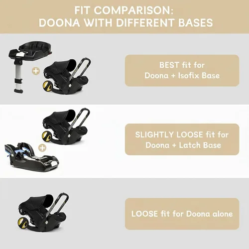 Miniatura 3 de YOREPEK Bolsas acolchadas para asiento de automóvil para viajes aéreos, se adapta al asiento de automóvil Doona con base isofix, mochila resistente