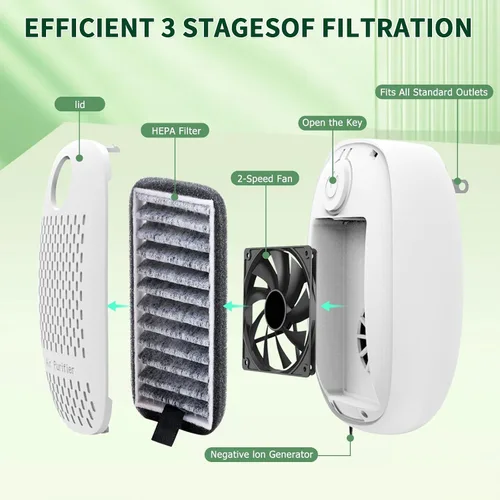 Miniatura 3 de Filtro HEPA de ionizadores de aire/purificador de aire enchufable para el hogar, sistema de filtración de iones negativos para baño, dormitorio