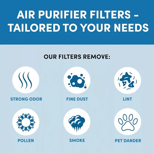 Miniatura 4 de VEVA Paquete de 2 filtros de repuesto HEPA 9000 de alta calidad, incluye 4 prefiltros de carbono compatibles con purificador de aire VEVA ProHEPA