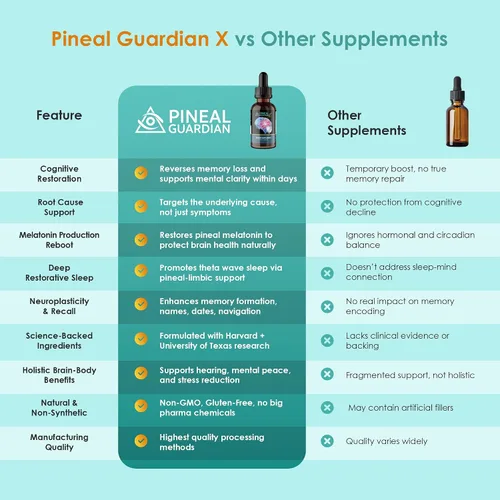 Miniatura 6 de Pineal Guardian X - Gotas Rápidas de Decalcificación de la Glándula Pineal para el Apoyo de la Salud Cognitiva - Suplemento Cerebral para Mantener