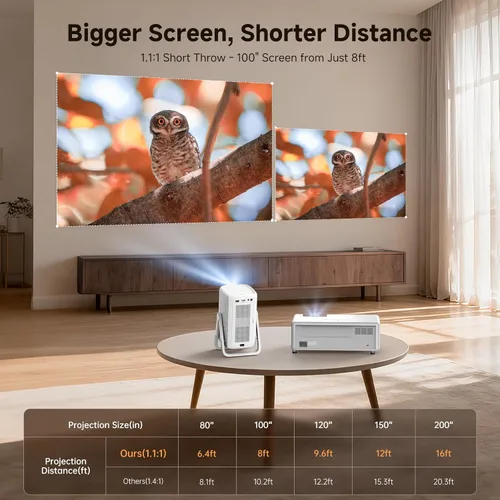 Miniatura 3 de Proyector 4K para Exteriores [Lanzamiento Corto/1200ANSI/Aplicaciones Integradas] con WiFi y Bluetooth, Proyector de Enfoque Automático con Soporte