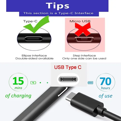 Miniatura 3 de Cable de carga rápida USB-A a USB-C de 6.6 pies para iPad Pro de 12.9 pulgadas (3ª 4ª 5ª 5ª 6ª generación) de 11 pulgadas de 4ª/3ª/2ª/1ª