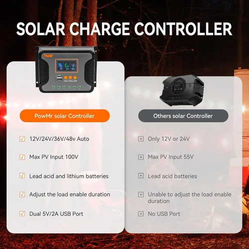 Miniatura 2 de Regulador de carga solar PowMr 80 A 12 V 24 V 36 V 48 V Auto, regulador solar de 80 amperios con parámetro ajustable, pantalla LCD y doble USB, apto