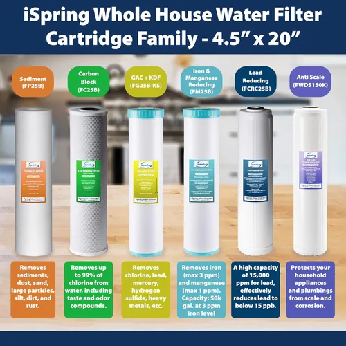 Miniatura 6 de iSpring F2WGB22BPB Juego de repuesto de filtro de agua de 2 etapas de 4.5 x 20 pulgadas para toda la casa con bloque de carbono y cartuchos