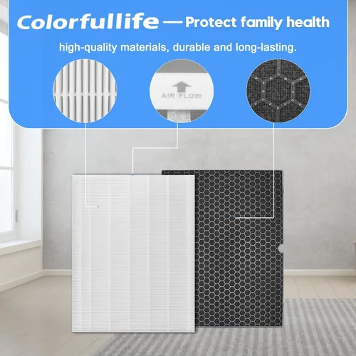 Miniatura 2 de Colorfullife 2 juegos de filtros de repuesto H 116130 para purificador de aire Winix 5500-2 AM80 Plasmawave, 2 filtros HEPA verdaderos y 2 filtros