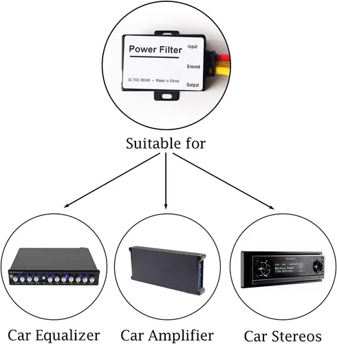 Miniatura 5 de Filtro de alimentación para coche EMI ruido tierra bucle aislador supresor para auto estéreo audio radio estéreo amplificador amplificador altavoz