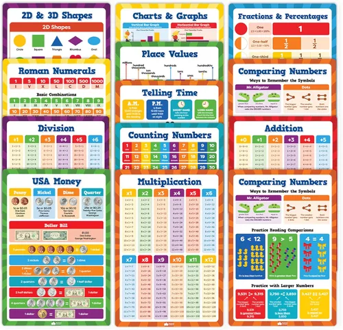Miniatura 3 de Momo & Nashi Tabla de multiplicación y carteles de matemáticas para escuela primaria – 13 carteles de aprendizaje de matemáticas para niños de 3 a 5