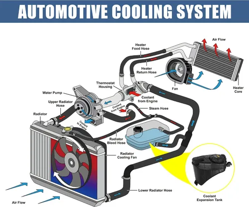 Miniatura 4 de X AUTOHAUX Tanque de depósito de radiador de refrigerante 17138610656 Botella de expansión de desbordamiento de refrigerante con tapa y sensor