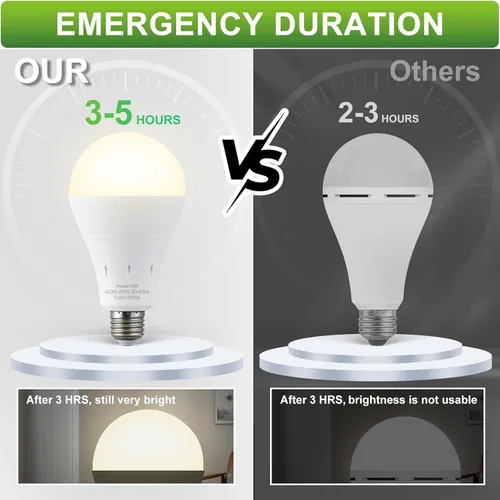 Miniatura 5 de DEBAOBULB Paquete de 10 bombillas de emergencia recargables, bombilla LED alimentada por batería, 3000 K, cálida E26, 120 voltios, 9 W, 60 W, Blanco