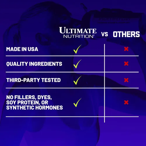 Miniatura 4 de Ultimate Nutrition ISO Mass Xtreme Gainer - Ganador de masa de alto contenido calórico con creatina y proteína aislada de suero en polvo