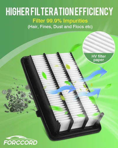 Miniatura 6 de Kit de filtro de aire de motor y de cabina Forccord Compatible con Honda Civic 1.5L 2016 2017 2018 2019 2020 2021 Filtro de cabina de carbón