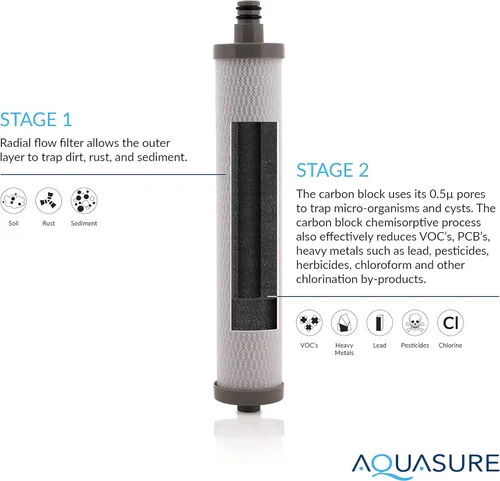 Miniatura 2 de Aquasure Sistema de filtración de agua potable para encimera de la serie Dash con bloque de carbono de 0.5 micrones (blanco)