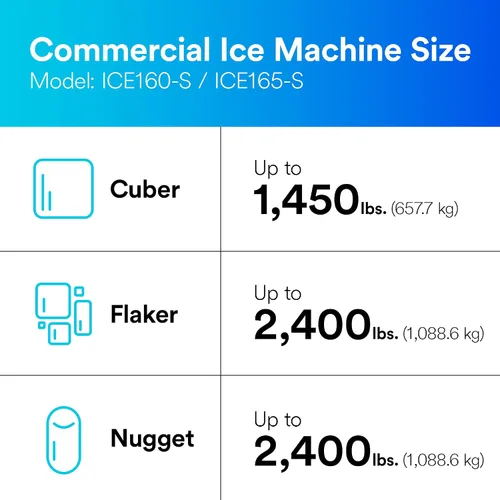 Miniatura 6 de Sistema ICE160-S de la filtración del agua de los productos de la filtración del agua de 3M para las máquinas comerciales del fabricante de hielo