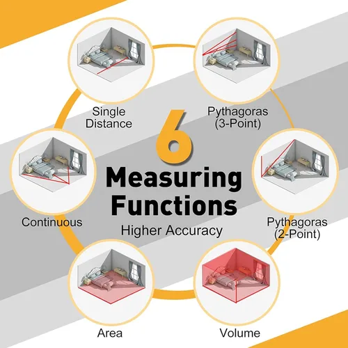 Miniatura 4 de PREXISO Medición láser, herramienta de medición láser de 215 pies con tensión para medición diagonal de unidades de pies/pies+en/en/m - modo