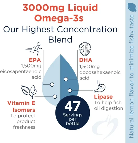 Miniatura 4 de Designs for Health OmegAvail Hi-Po Líquido – Alta concentración 1500 mg EPA 1500 DHA – Triglicérido Omega 3 Aceite de pescado para la salud