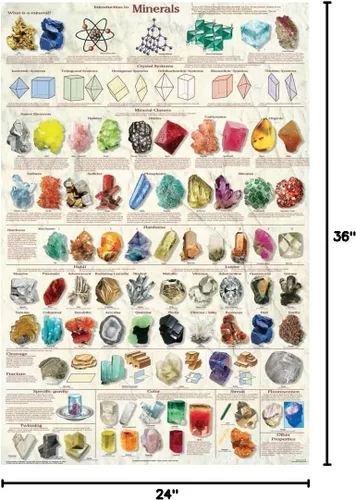 Miniatura 7 de Introducción a los minerales Geología Ciencias Educativas Gráfico de aula Imprimir Póster 24x36