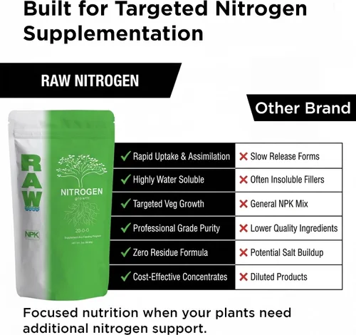 Miniatura 6 de Fertilizante de nitrógeno crudo de 2 onzas Alimento vegetal soluble en agua con alto contenido de nitrógeno para crecimiento vegetativo