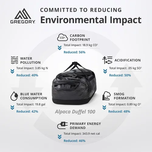 Miniatura 5 de Gregory Alpaca - Bolsa de lona resistente al agua para viajes de aventura y equipo con cubo de embalaje incluido, Negro obsidiana, 100L