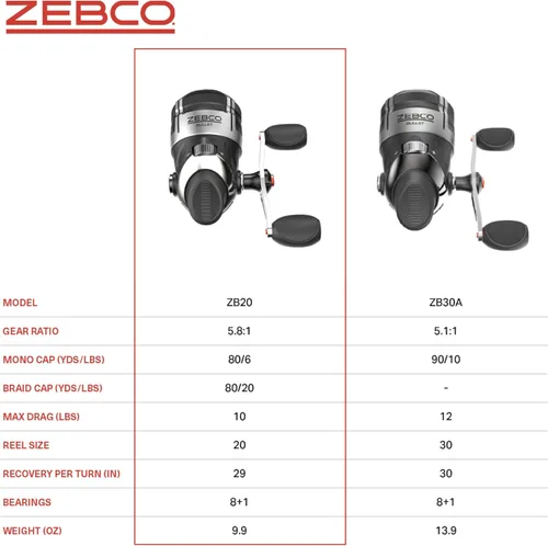 Miniatura 6 de Zebco Bullet Spincast Fishing Reel, Durable All-Metal Construction, Solid-Brass Pinion Gear, Pre-Spooled with 10-Pound Zebco Fishing Line, Black