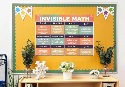 Miniatura 9 de Sproutbrite Carteles educativos invisibles de matemáticas de 13.5 x 39 pulgadas para el aula, 2 carteles matemáticos grandes para escuela