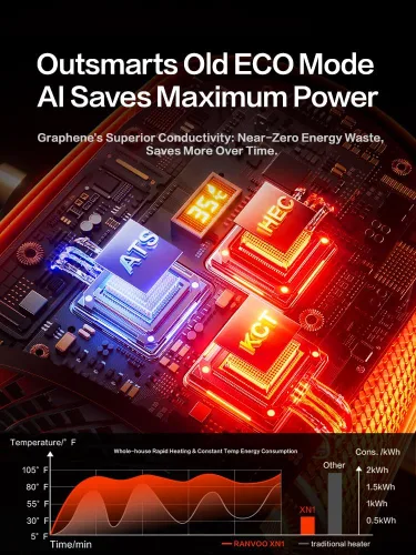 Miniatura 5 de RANVOO Calentador de espacio de grafeno, pequeño calentador eléctrico portátil para uso en interiores con flujo de aire caliente, 10 veces seguro