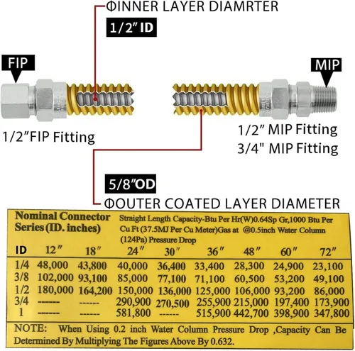 Miniatura 2 de Kit de conector de gas flexible de 48 pulgadas, acero inoxidable recubierto de amarillo de 5/8 pulgadas, manguera de gas de 1/2 pulgada de diámetro