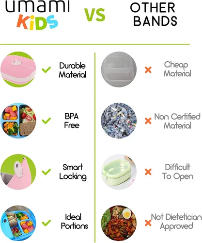 Miniatura 6 de Umami Lonchera Bento todo en 1 para niños, paquete de hielo y utensilios incluidos, 100% a prueba de fugas y sin BPA, lonchera favorita de los Azul