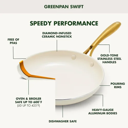 Miniatura 4 de GreenPan Juego de utensilios de cocina Swift antiadherentes de 12 piezas, ollas y sartenes de cerámica sin PFAS con tapas, apto para lavavajillas