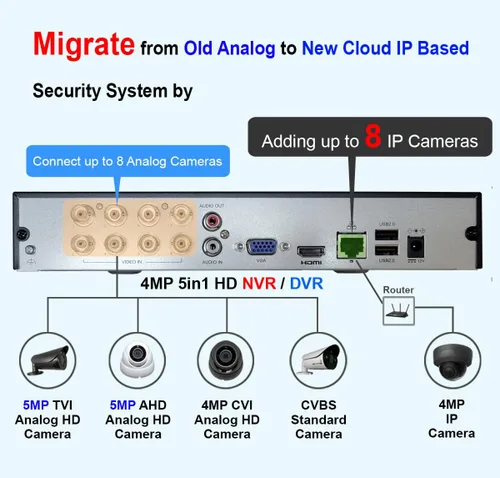 Miniatura 4 de Sistema de seguridad 101AV 8CH híbrido HD H.265/H.264 5 en 1 DVR/NVR, HD-TVI/CVI/AHD/IP, 1TB HDD, salida de video HDMI/VGA 1080P, aplicaciones