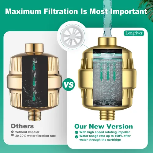 Miniatura 6 de R7 - Filtro de ducha de alta calidad para agua dura, 99.99 %, elimina cloro, metales pesados, suavizante de agua de ducha, mejora tu piel y cabello