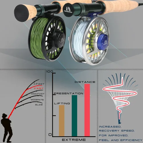 Miniatura 5 de M MAXIMUMCATCH Maxcatch Extreme - Caña de pescar con mosca de grafito extremo, 4 piezas, 9 pies con carbono IM6 en blanco, guías cromadas duro