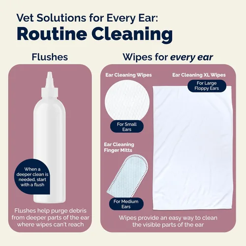 Miniatura 6 de Vetnique Oticbliss - Limpiador de oídos para perros con control de olor, solución de limpieza de oídos para suciedad y cera con aloe calmante