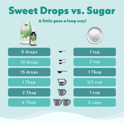 Miniatura 4 de SweetLeaf Sweet Drops - Edulcorante líquido de stevia saborizado, extracto de stevia, cero calorías, sin gluten, apto para dieta cetogénica, sin
