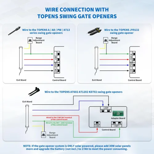 Miniatura 7 de TOPENS TEW3 Kit de sensor de salida de vehículo, con cable, vara de salida de puerta de entrada, detector de automóvil con ajuste de rango de cable