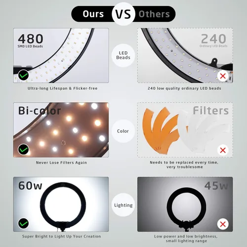 Miniatura 4 de Anillo de luz de 18 pulgadas con soporte, 60 W bicolor 3000-5800K anillo de luces profesionales con trípode para maquillaje Vlog, anillo grande