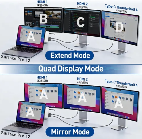 Miniatura 4 de Estación de acoplamiento Surface Pro 12, Quad Display Surface Pro 12 Hub USB con HDMI 4K dual 4K, Thunerbolt 4 Hub