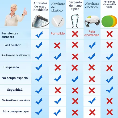 Miniatura 6 de Abridor de tarros de acero inoxidable mejorado para personas mayores, abridor de tarros debajo del gabinete para manos débiles, tapa de tarro