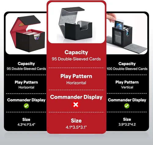 Miniatura 2 de Caja de almacenamiento para cartas ZLCA para cartas de intercambio, caja de cubierta MTG Commander para cartas con manga individual, caja de Negro
