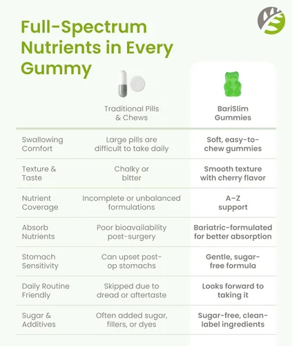 Miniatura 8 de BariSlim Gomitas multivitamínicas bariátricas avanzadas, vitaminas bariátricas especialmente formuladas para pacientes después de una cirugía