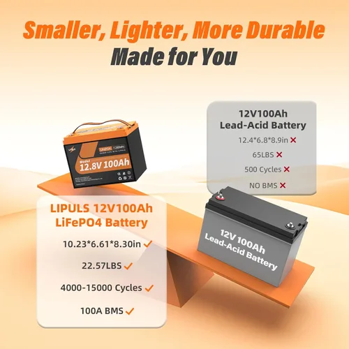 Miniatura 2 de Batería de litio LiFePO4 de 12.8 V 100 Ah, batería de litio del grupo 24, 15000 ciclos, celdas cilíndricas integradas de grado A+ y BMS de 100 A